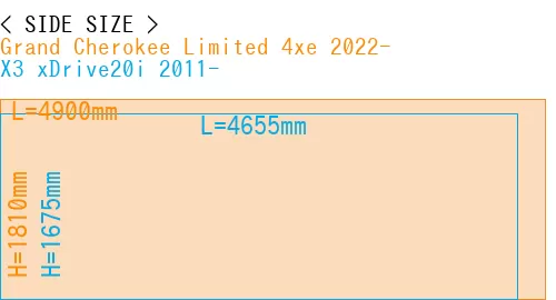 #Grand Cherokee Limited 4xe 2022- + X3 xDrive20i 2011-